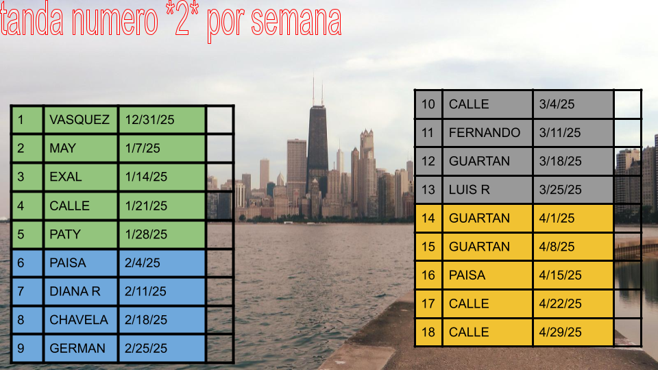 TANDA NO 2